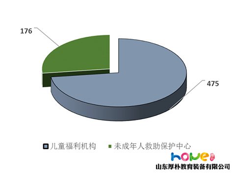 国家统计局 | 2018年《中国儿童发展纲要（2011—2020年）》统计监测报告