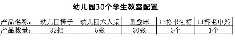 幼儿园小班室内家具配置