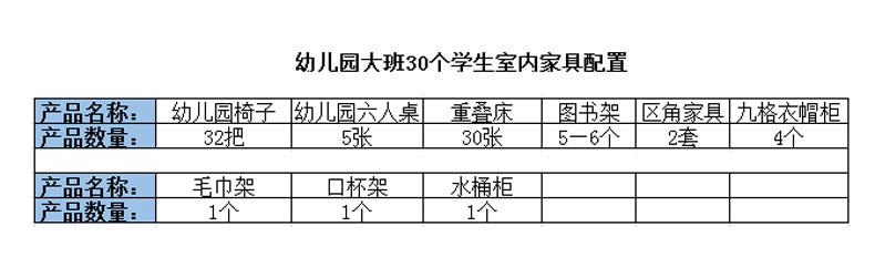 幼儿园大班室内家具配置