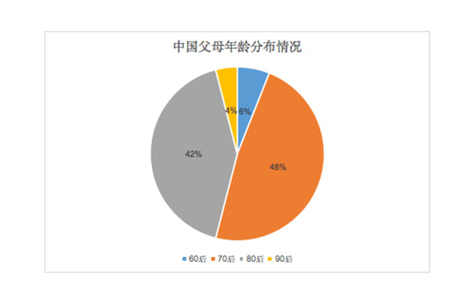 早幼教需求爆发 如何营销将品牌输出?