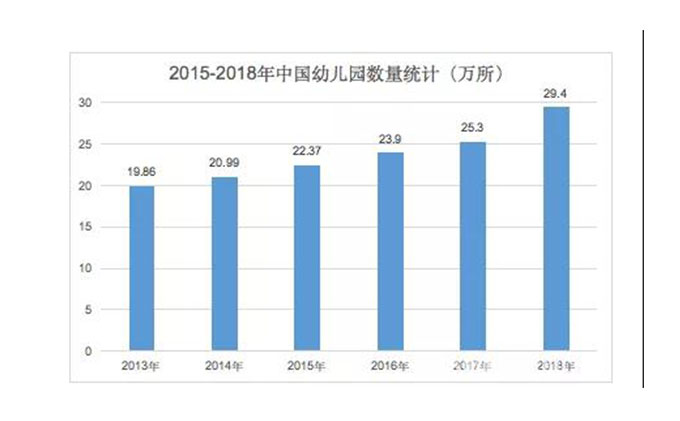 早幼教需求爆发 如何营销将品牌输出?