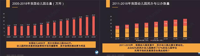 趋势？幼教行业政策频出，你知道吗？