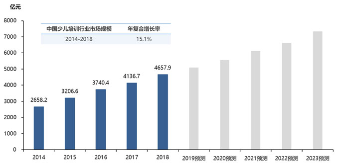 热点！儿童国学行业发展背景