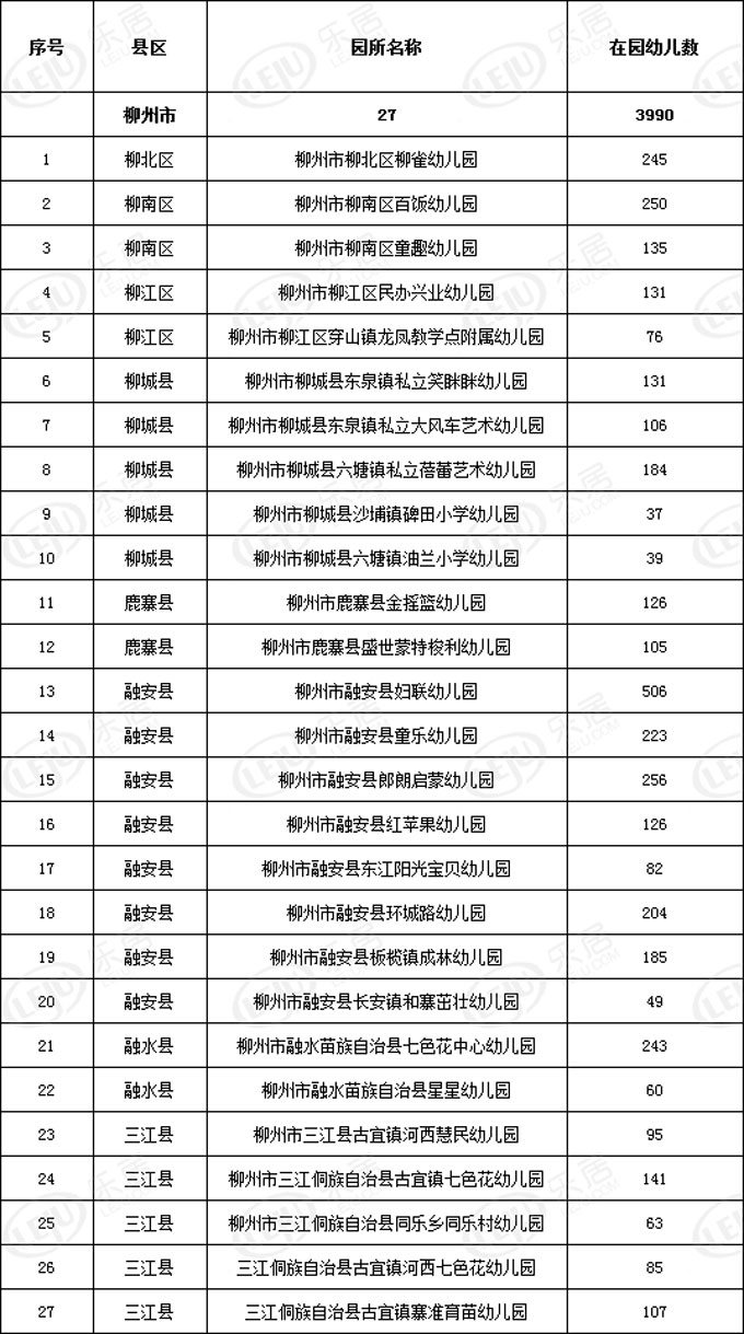 广西将再新增302所多元普惠幼儿园，广西教育厅网站发布《关于2019年第二批新