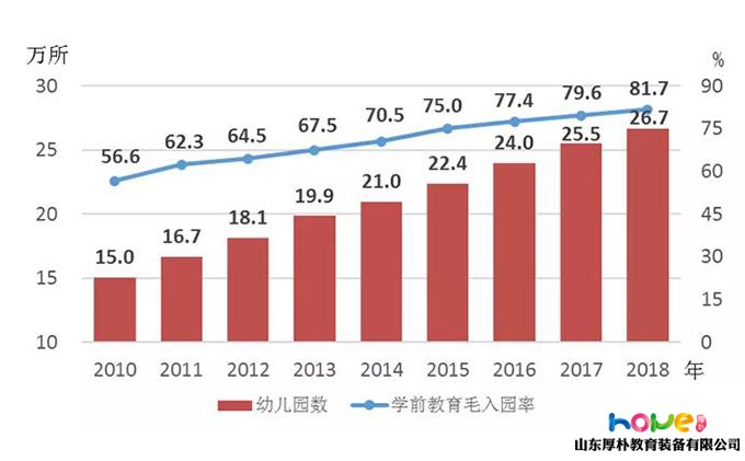 国家统计局 | 2018年《中国儿童发展纲要（2011—2020年）》统计监测报告