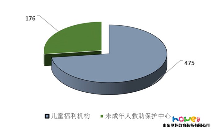 国家统计局 | 2018年《中国儿童发展纲要（2011—2020年）》统计监测报告