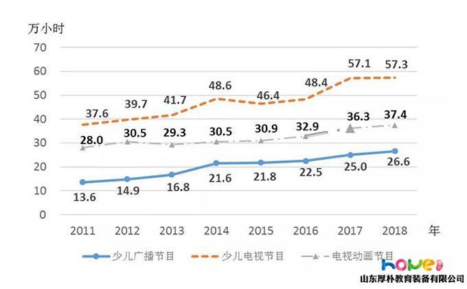 国家统计局 | 2018年《中国儿童发展纲要（2011—2020年）》统计监测报告