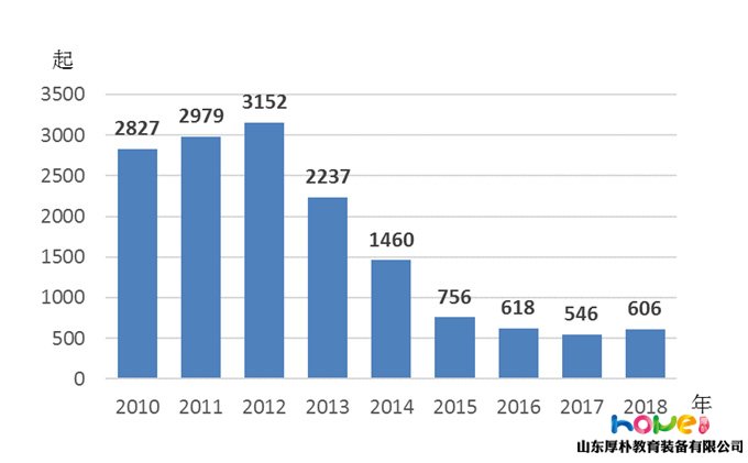 国家统计局 | 2018年《中国儿童发展纲要（2011—2020年）》统计监测报告