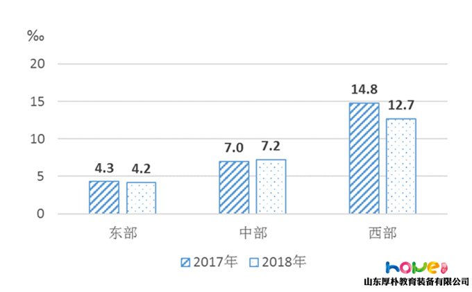 国家统计局 | 2018年《中国儿童发展纲要（2011—2020年）》统计监测报告