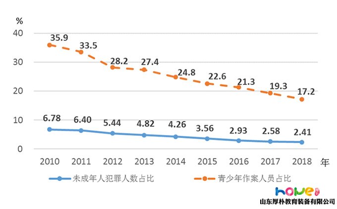 国家统计局 | 2018年《中国儿童发展纲要（2011—2020年）》统计监测报告