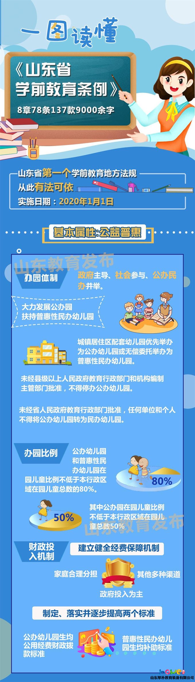 一图读懂！《山东省学前教育条例》2020年1月1日起施行