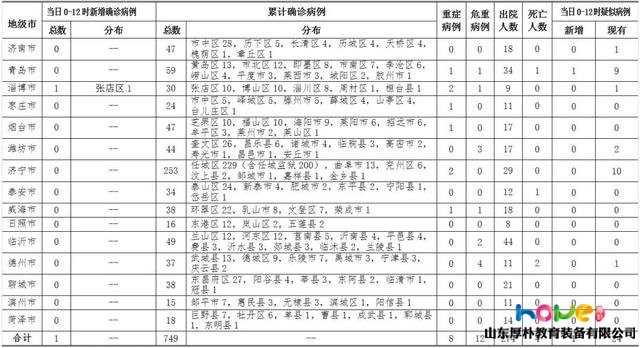 临沂无新增病例！市里下文，关系千家万户！家有小学三年级及以下（含幼儿园