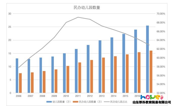 中国幼儿园大变局