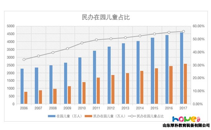 中国幼儿园大变局