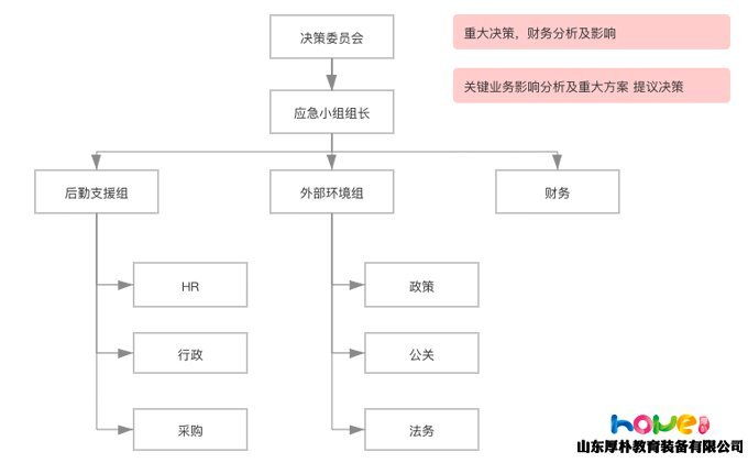 疫情之下，给幼儿园的实用应对手册