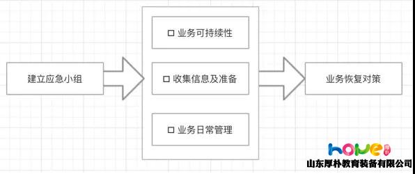 疫情之下，给幼儿园的实用应对手册