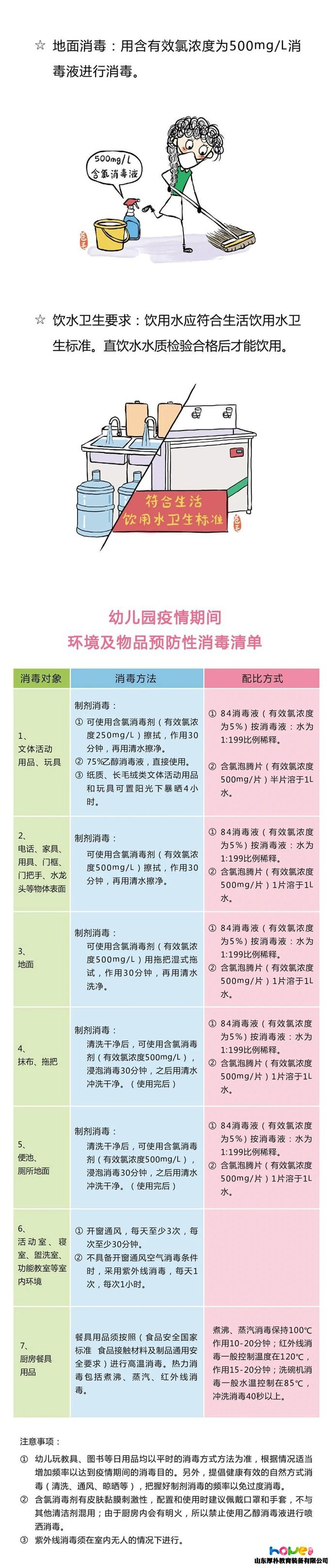 开学前后，幼儿园防控卫生消毒最新标准（附所需物品清单）