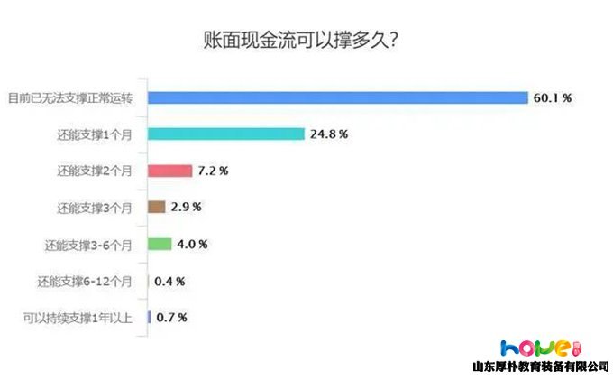 多地出台幼儿园帮扶政策，看看有没有你的省？