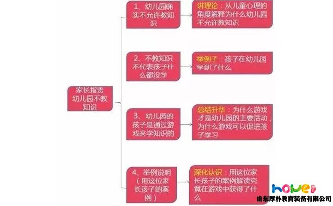 有家长质疑幼儿园不教知识，幼师这样说更清晰！