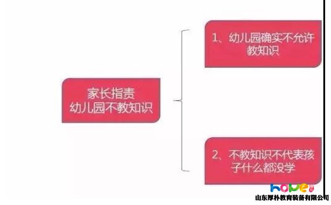 有家长质疑幼儿园不教知识，幼师这样说更清晰！