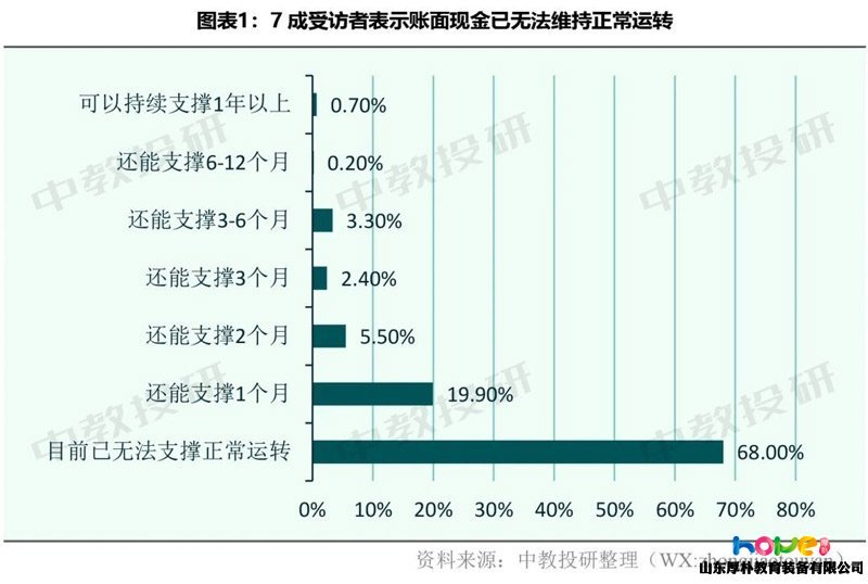 疫情下的民办幼儿园，如何自救和他救？