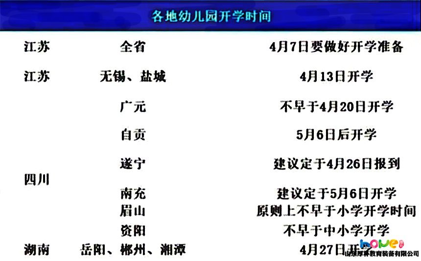 多地下达幼儿园开学通知！疫情之下，幼儿园开学需要做哪些准备？