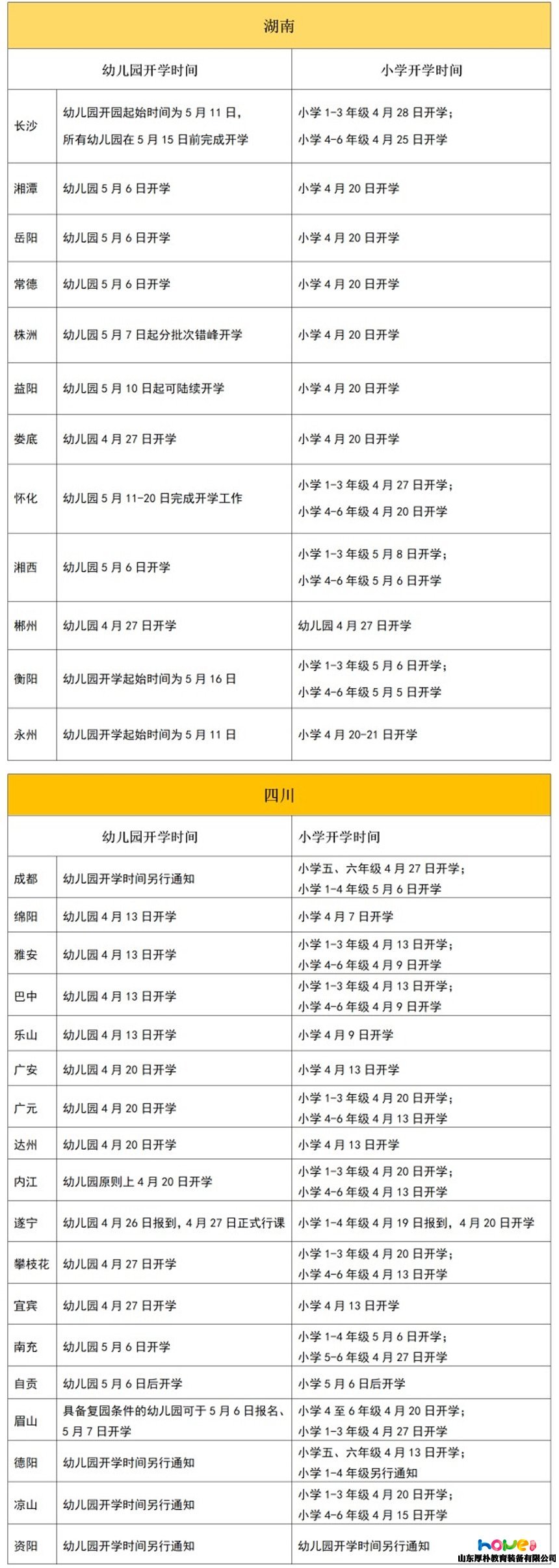 全国31个省幼儿园最新开学时间统计