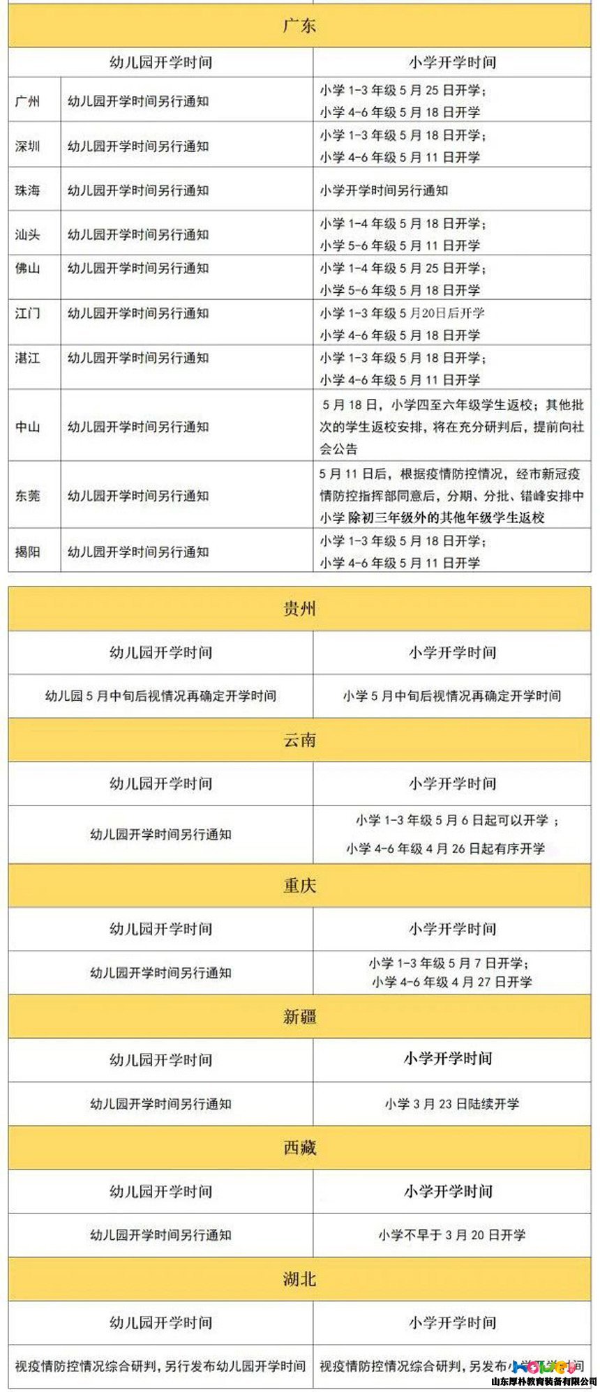 全国31个省幼儿园最新开学时间统计