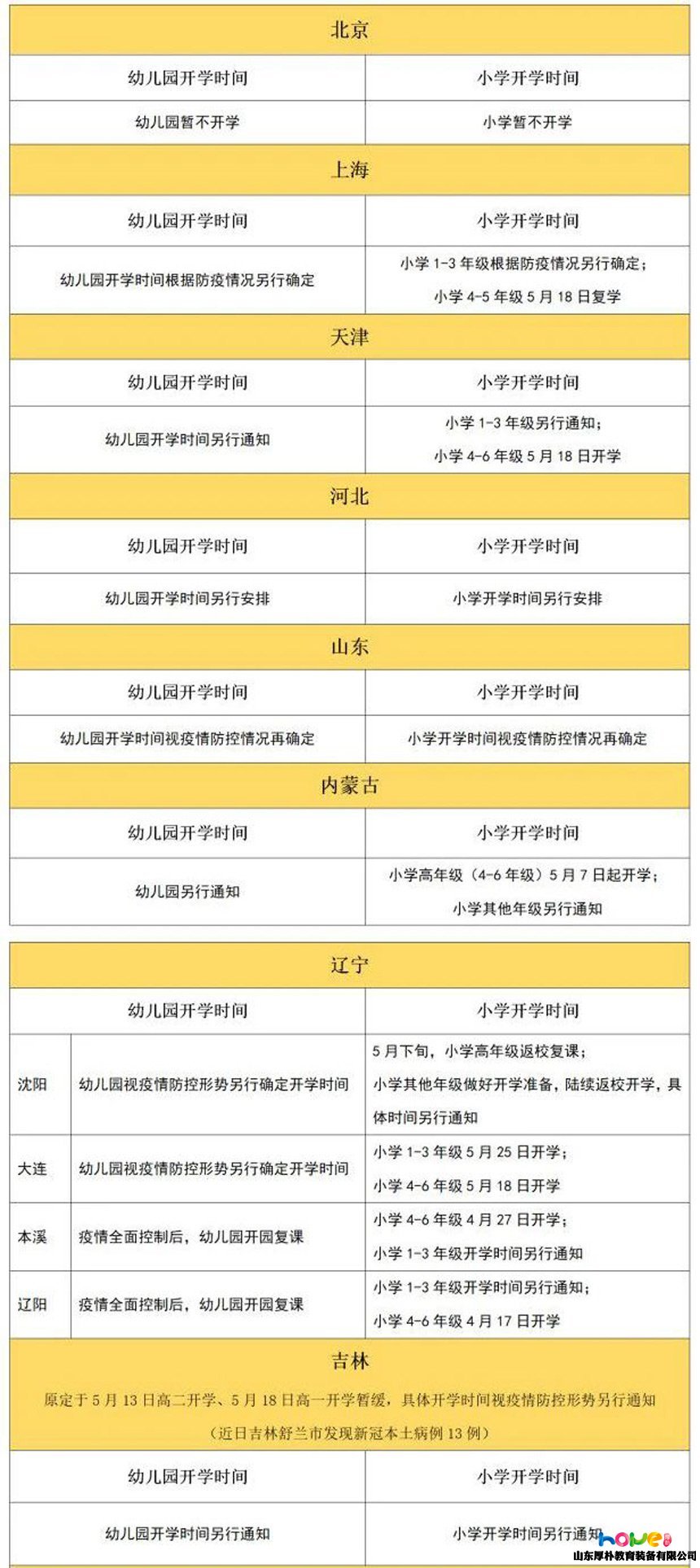 全国31个省幼儿园最新开学时间统计