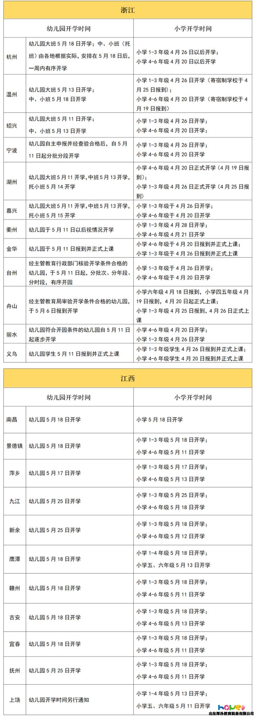 全国31个省幼儿园最新开学时间统计