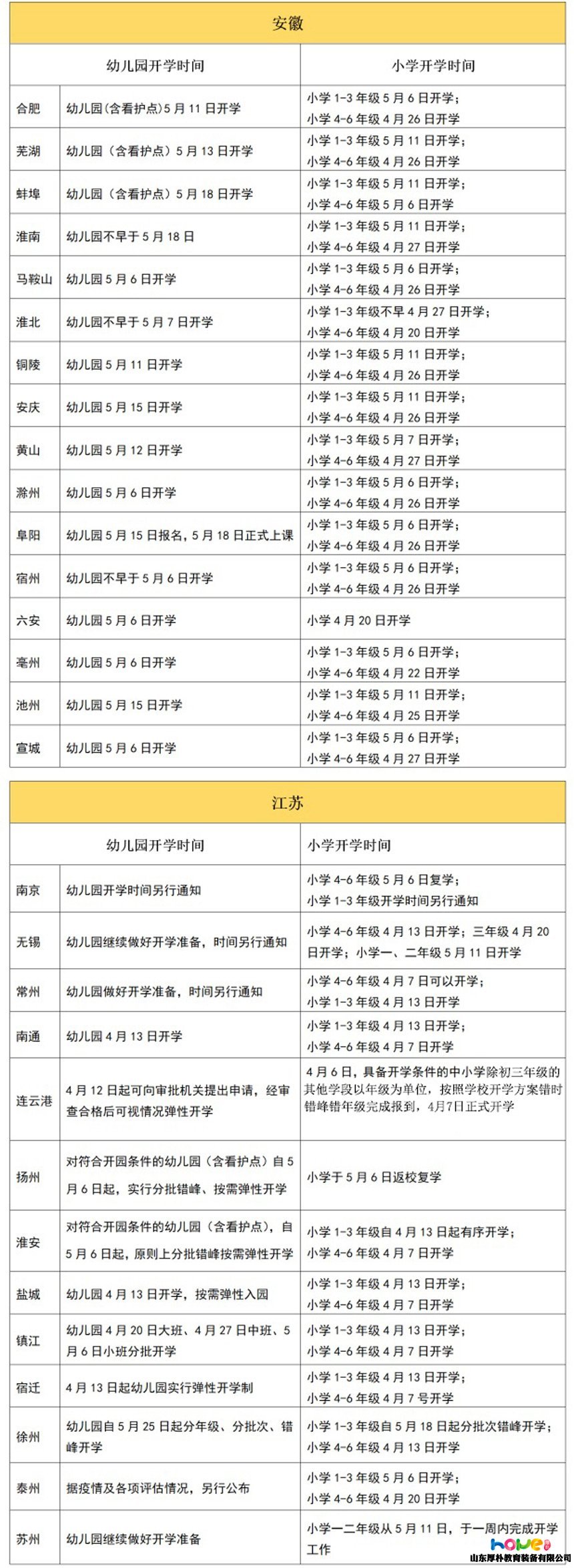 全国31个省幼儿园最新开学时间统计