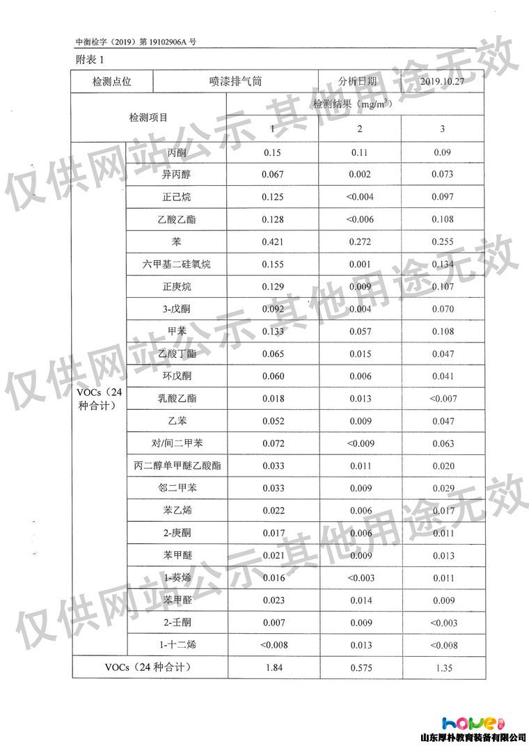 澳门十大赌博正规官网产品检测报告