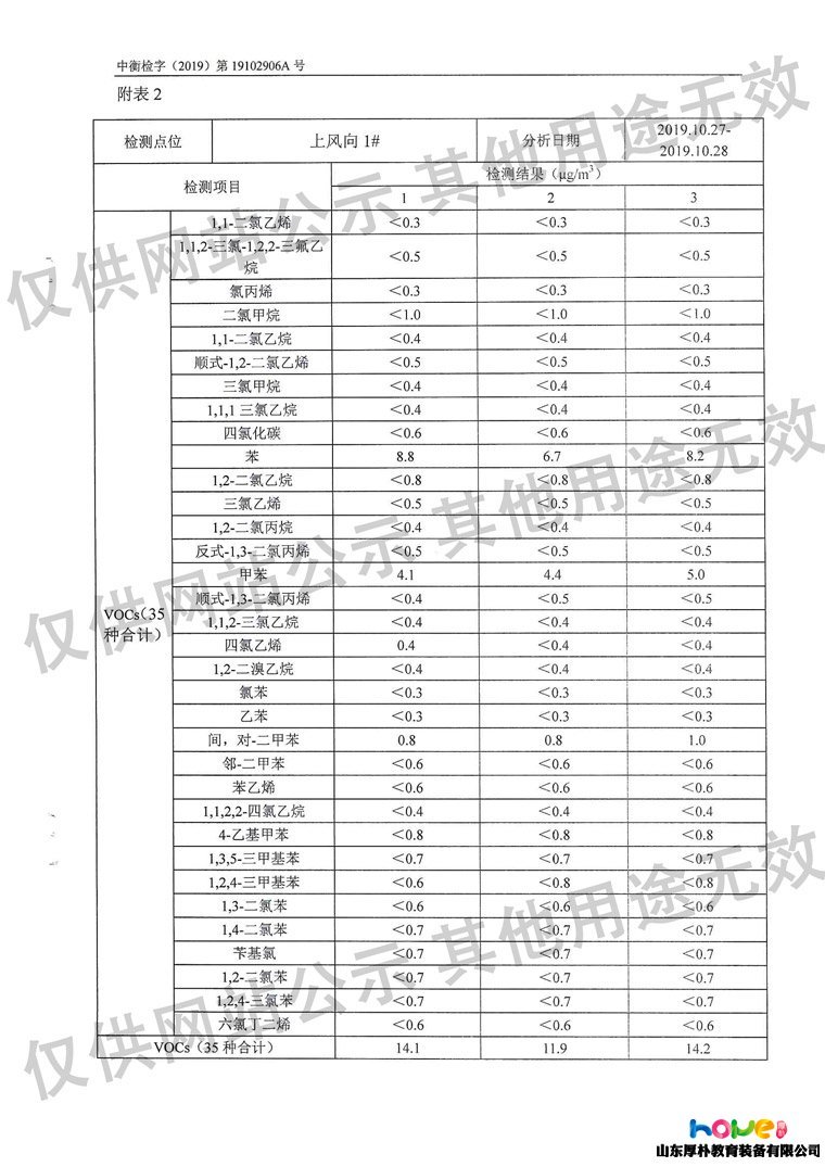 澳门十大赌博正规官网产品检测报告