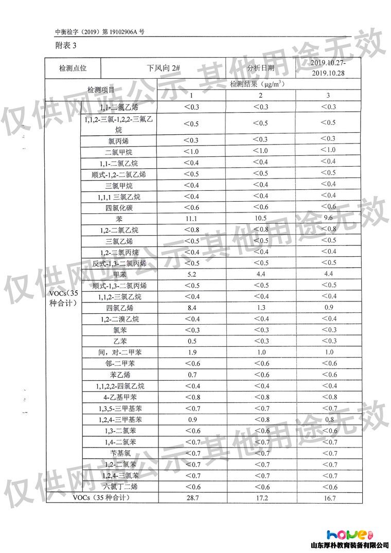 澳门十大赌博正规官网产品检测报告