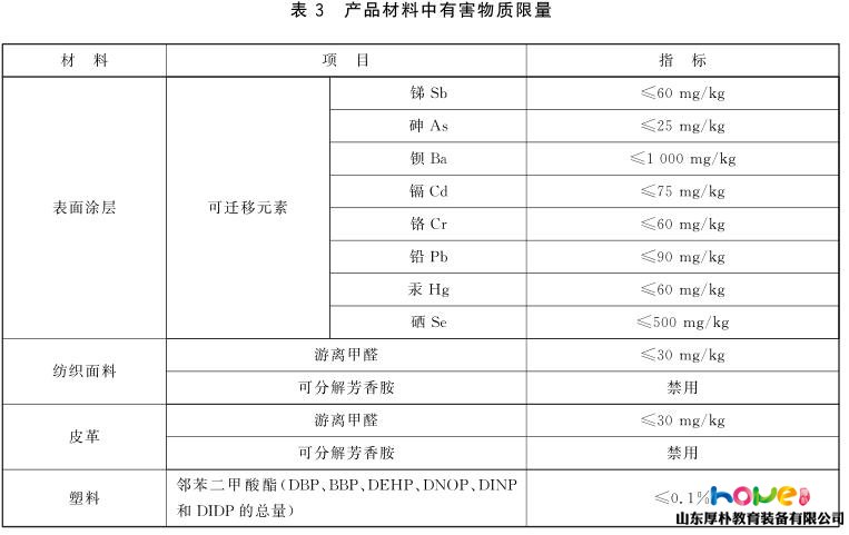 幼儿园桌椅安全健康检测标准解读