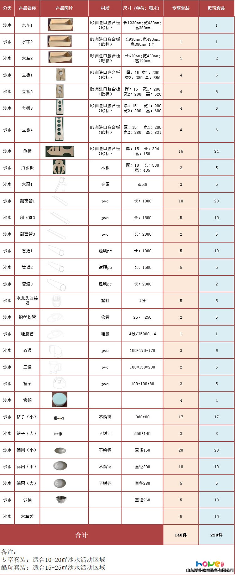 幼儿园玩水区材料 沙水区投放材料