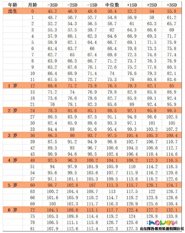 幼儿园桌子高度多少合适