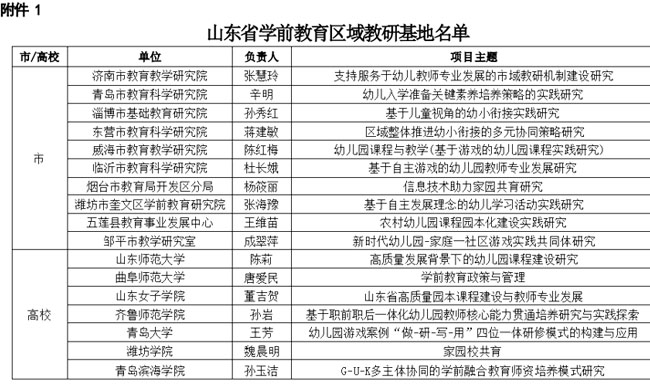 山东省学前教育教研基地名单公布