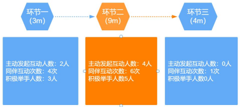 用好思维导图，幼儿园师幼互动更有效