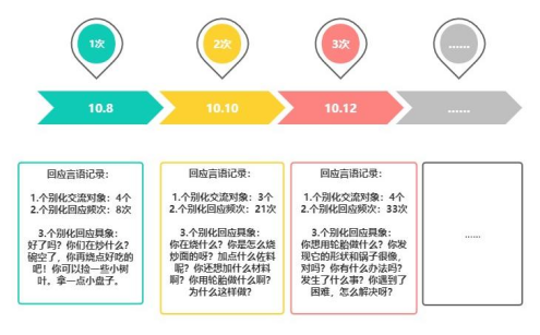 用好思维导图，幼儿园师幼互动更有效