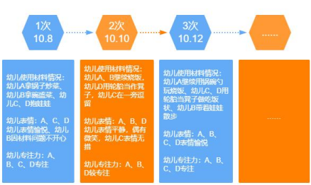 用好思维导图，幼儿园师幼互动更有效