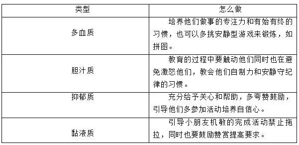  幼儿园教师应当如何对待不同气质的幼儿